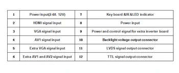 8-tommer LCD-skærm 50pin AT080TN64+ kørsel yrelsen HDMI VGA AV-800*480